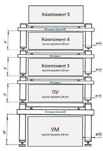 СТОЙКА ЭСКИЗ - 4 модуля на 5 комп