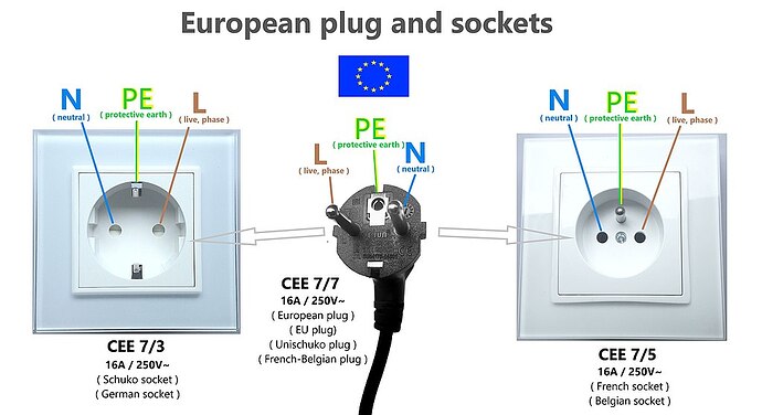 European_plug_and_sockets,_UE_standard,_EU_plug_and_socket_wiring_diagram,_schuko,_french_socket,_cee_7-7