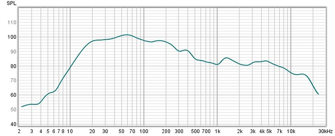 графический файл diatone 90