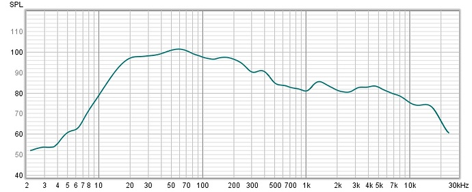 графический файл diatone 90