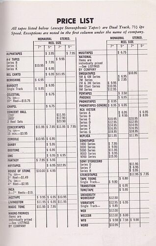 Price-List