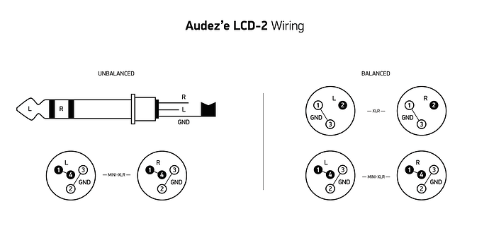 Audeze-lcd2-wiring-scheme