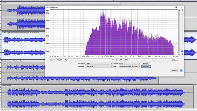 Анализ АС и комната