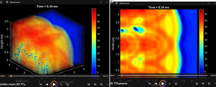 Распространение