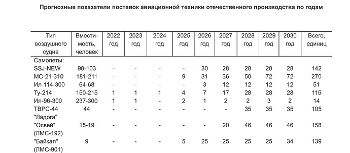 Снимок 05.02.2026 в 18.57