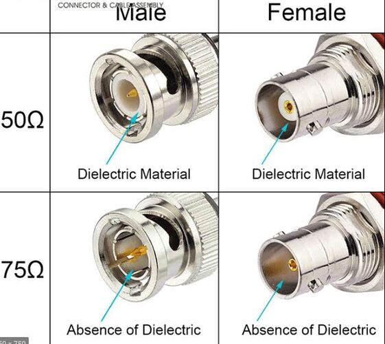 разъемы BNC