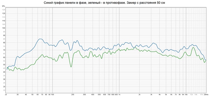 Мониторы в фазе и противофазе 2