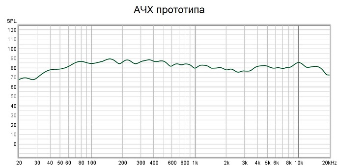 АЧХ новой модели