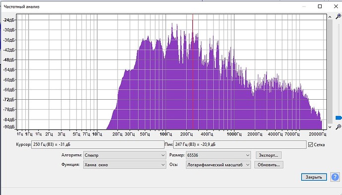 Анализ оригинала