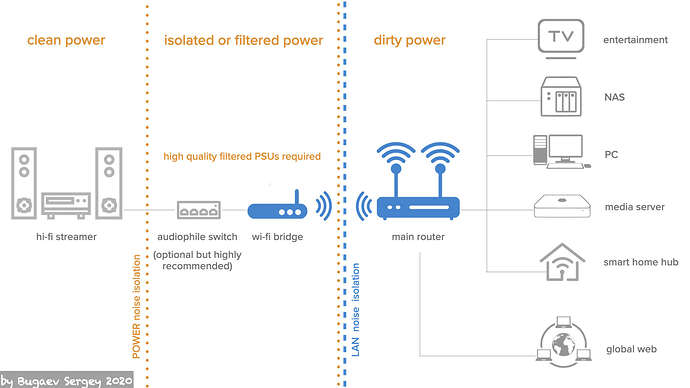 WiFI bridge audio schematic NEW ENGL POWER.001