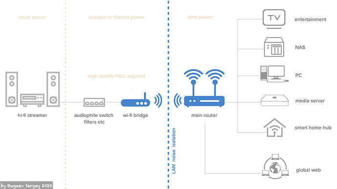 WiFI bridge audio schematic NEW2 ENGL.002
