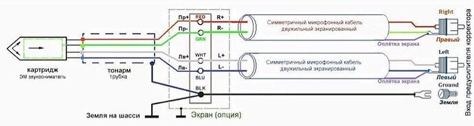 фонокабель