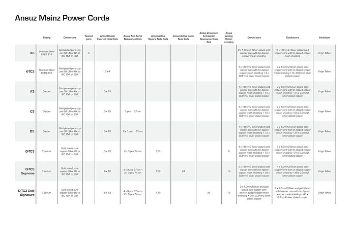 AnsuzMainz_PowerCords_Specs2024