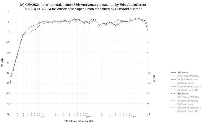 hi-is-the-wharfedale-super-linton-warm-sounding-like-the-v0-ged1mj4nxk5g1