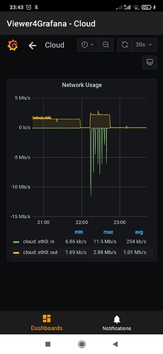 Screenshot_2024-05-05-23-43-06-663_it.ksol.grafanaview