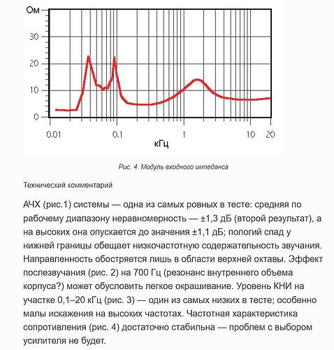 описание