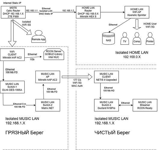 Диаграмма Music_250622