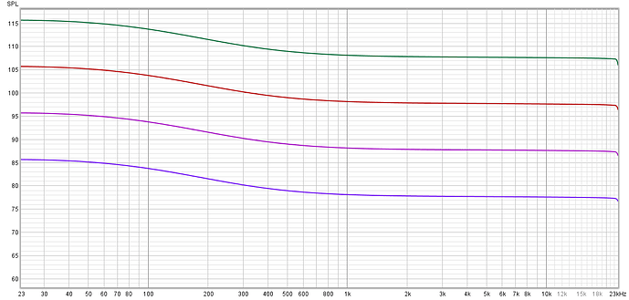 Accuphase E-5000 тонокомпенсация