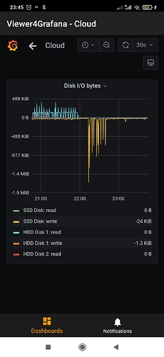 Screenshot_2024-05-05-23-45-21-500_it.ksol.grafanaview