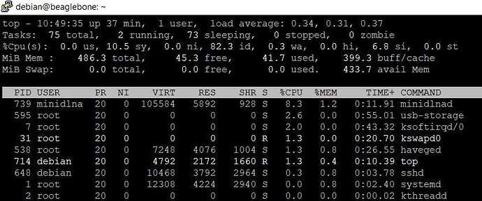 128