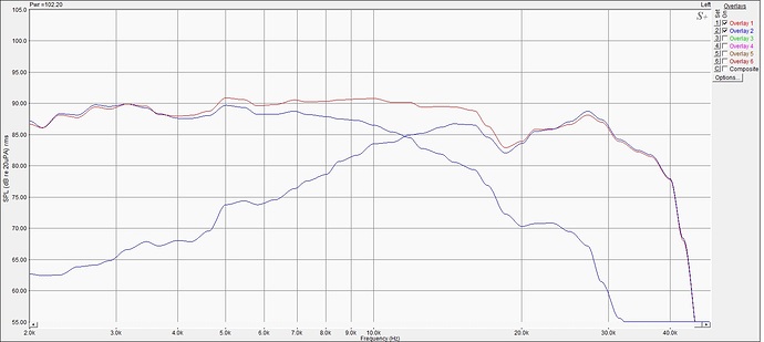 СЧ-ВЧ, вариант-1, 1 метр, 1 Вт, роз.шум, 1-9 октавы. 10.02.2022.