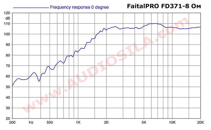 FD371_faitalPRO_SPL_audiosila_enl