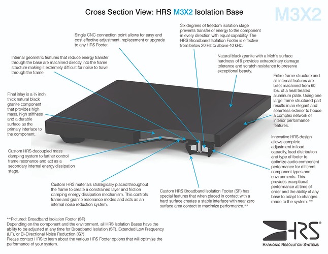 HRS_40917_Cross-Section-Sheet-Updates_M3X2_FINAL-scaled