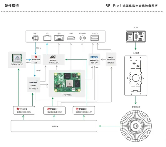 Sd15982b27110472bb2cbb7c167d6b31ec