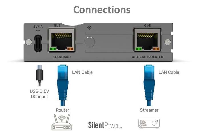 ifi-lan-ipurifier-pro-connections