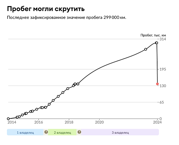 Снимок экрана 2024-10-29 в 18.39.35