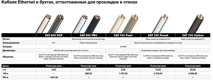 Снимок экрана 2022-02-03 в 14.05.38