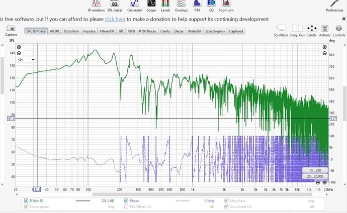 Фазовые искажения рупора