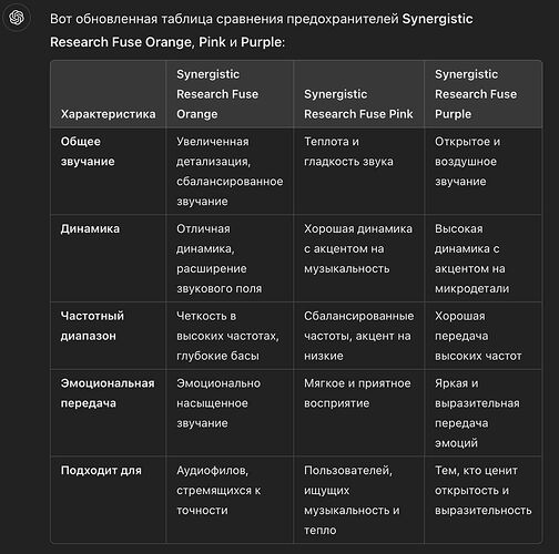 Характристика Предохеров SR