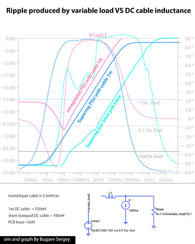 Zout and DC cable GRAPH clean