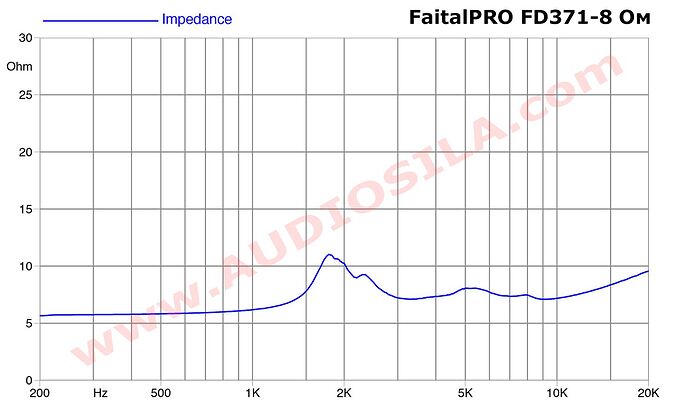 FD371_faitalPRO_IMP_audiosila_enl