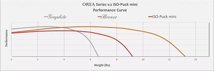 OREA-vs-ISO-Puck-mini-rev1-2048x682.jpg-3