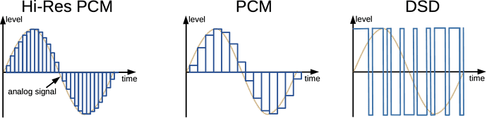 high-resolution-pcm-dsd