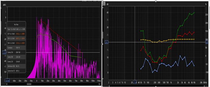 Неправильная акустическая обработка