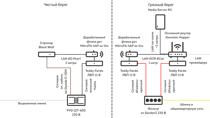 Карта берегов1