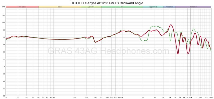 Abyss AB1266 Phi TC Angled Backward V2