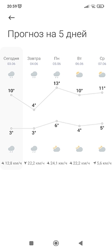Screenshot_2023-06-03-20-59-55-434_com.miui.weather2