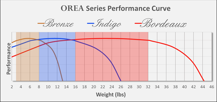 Orea-Series-4