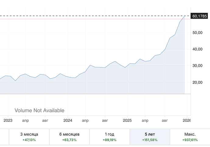 Снимок экрана 2025-12-09 в 19.38.44