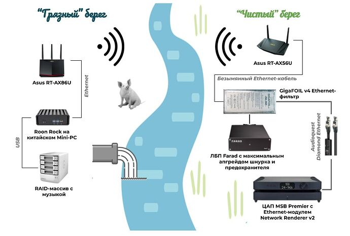 Берега мои берега
