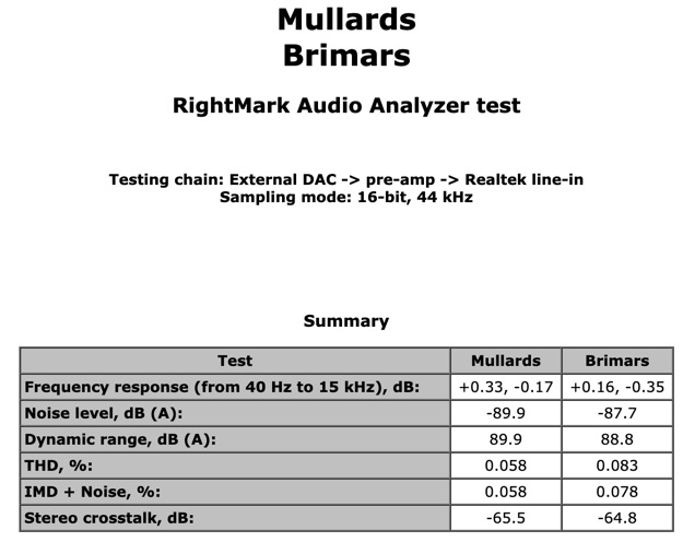 RightMark_Audio_Analyzer_test__comparison