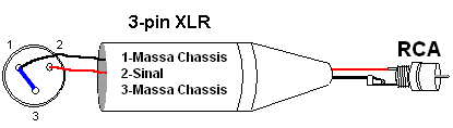 XLR-RCA2
