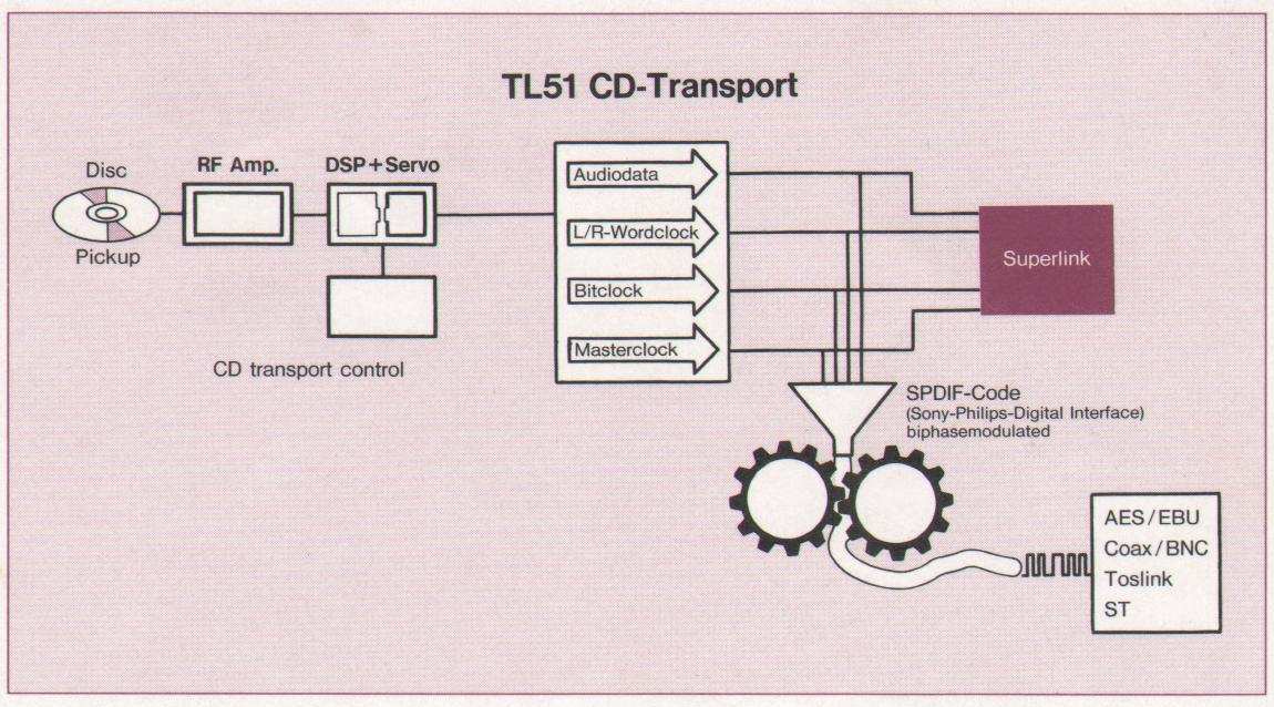 CEC_TL51_Superlink_I2S