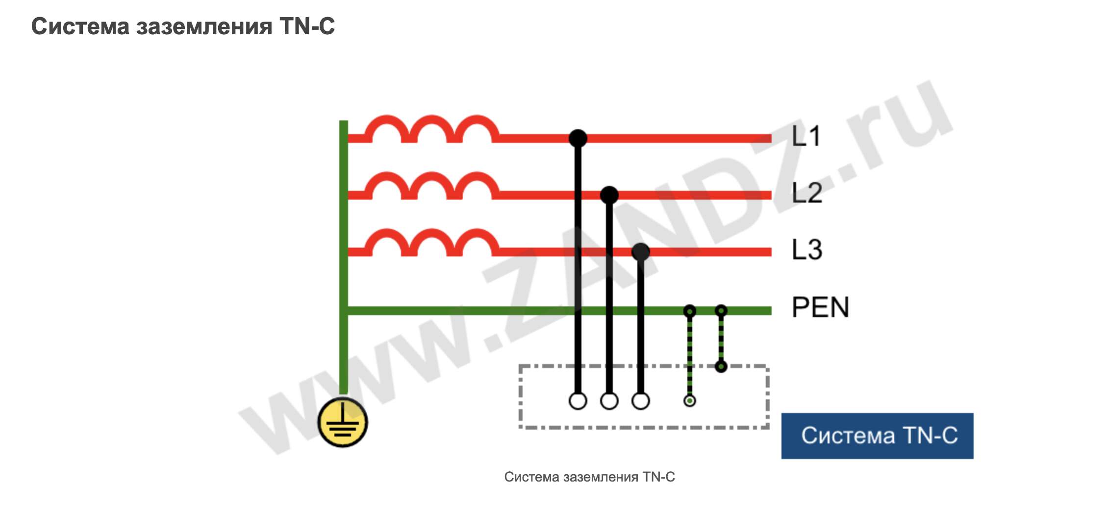 Схемы заземления трехфазной сети. TN-C-S система заземления на 220 вольт. Схема системы заземления TN-C. Система TN-C-S для электроустановок напряжением до 1 кв. Схема TN заземления электроустановок.