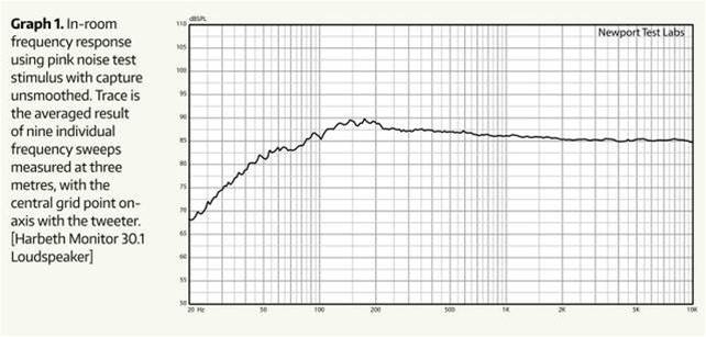 0_0_0_0_70__Reviews_harbeth_graph1