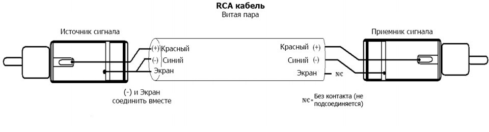 Схема подключения головки звукоснимателя